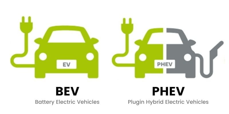 Types of electric car charging connectors and plugs