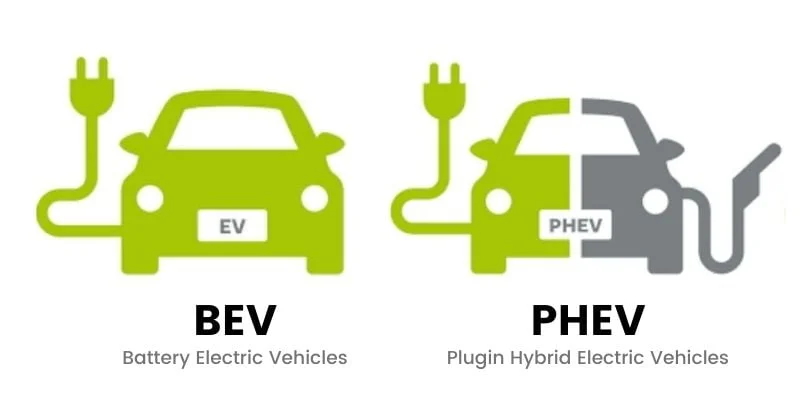 types of electric vehicle charging stations and different types of electric car charger connectors types