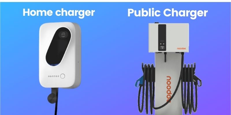 types of electric vehicle charging plugs