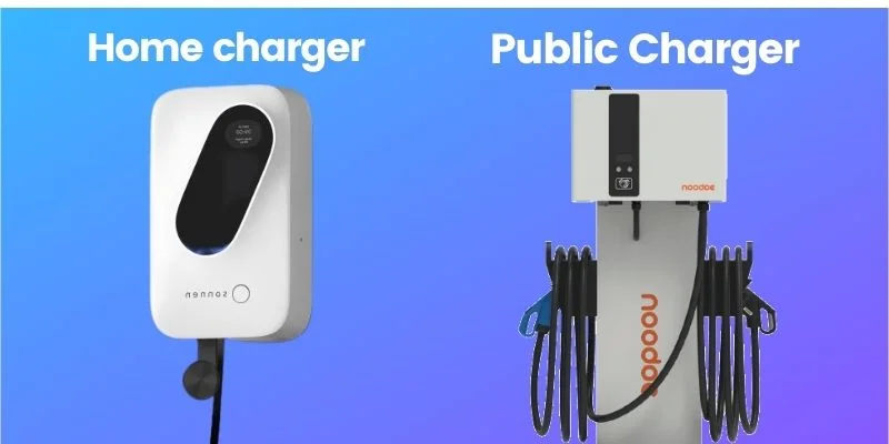types of electric vehicle charging plugs