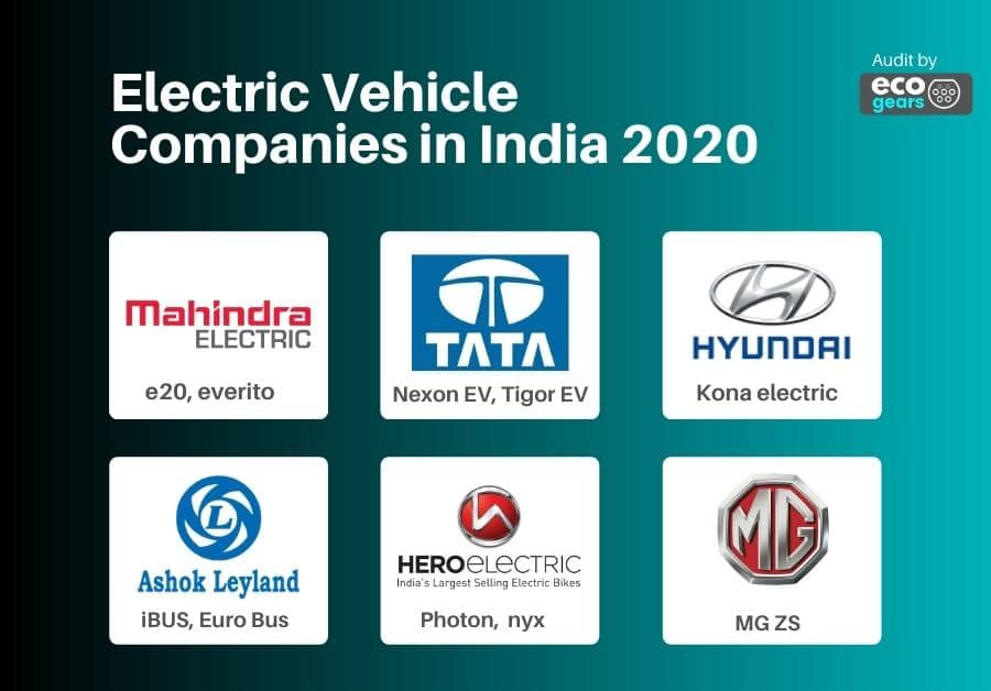 Electric vehicle companies in India - EV startups India 2021