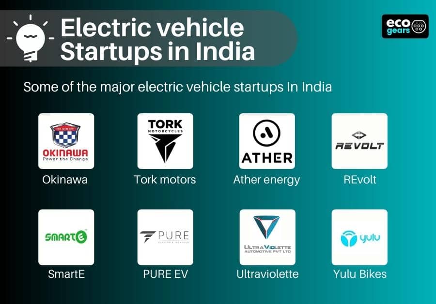 Image of the top electric vehicle startups from india like ather energy, tork motors and ultraviolette electric