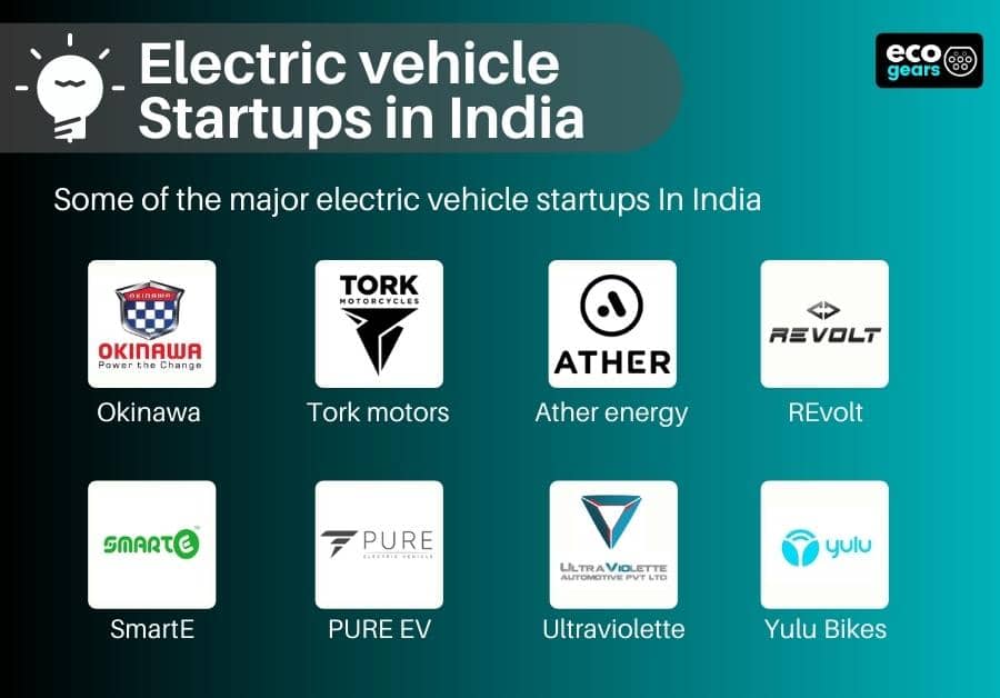 Electric vehicle companies in India - EV startups India 2021