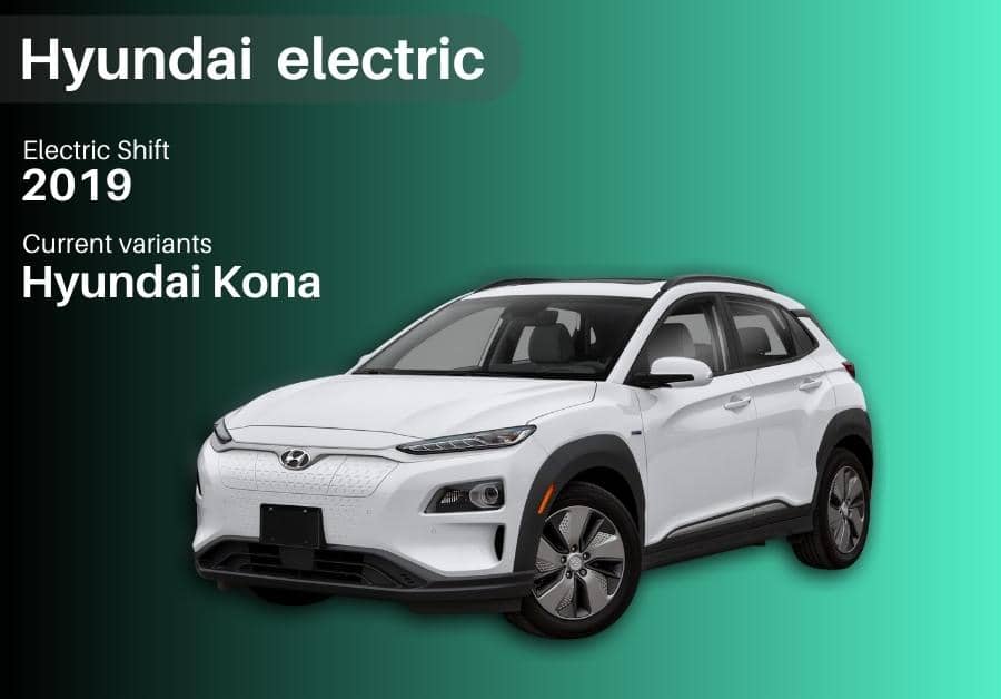 image of Hyundai electric car manufacturer in India with a Hyundai Kona electric car