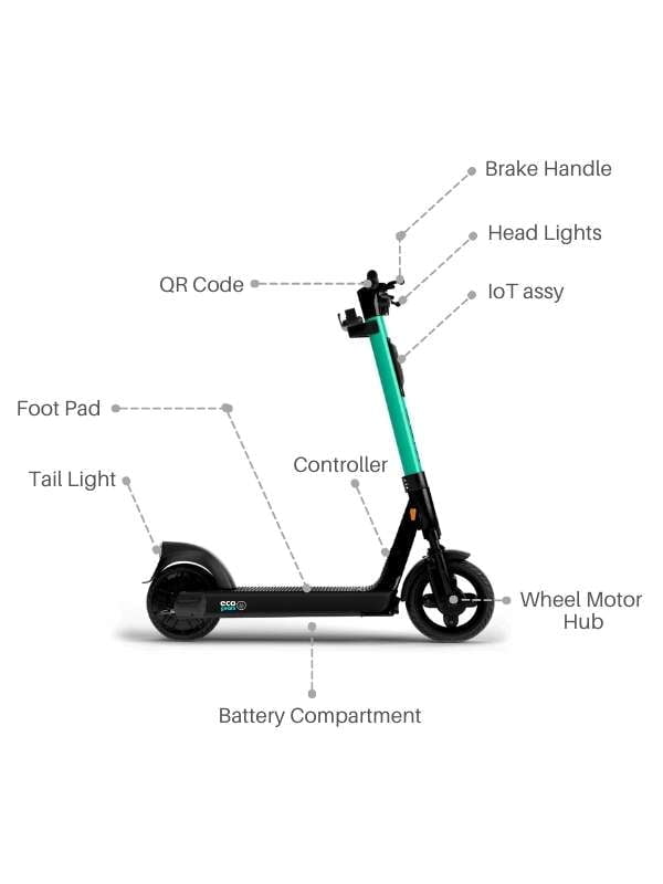 electric scooter parts and working of electric scooter rental business