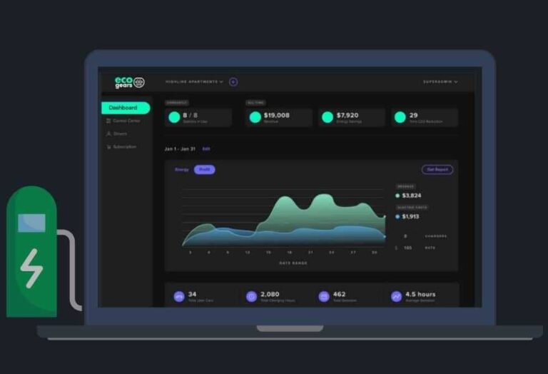 Ecocharger Electric Vehicle (EV) Charging Station Solutions