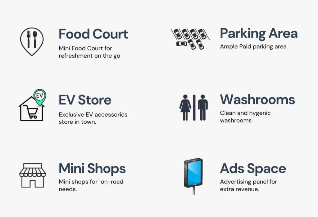 Image of the features of electric vehicle charging station in India