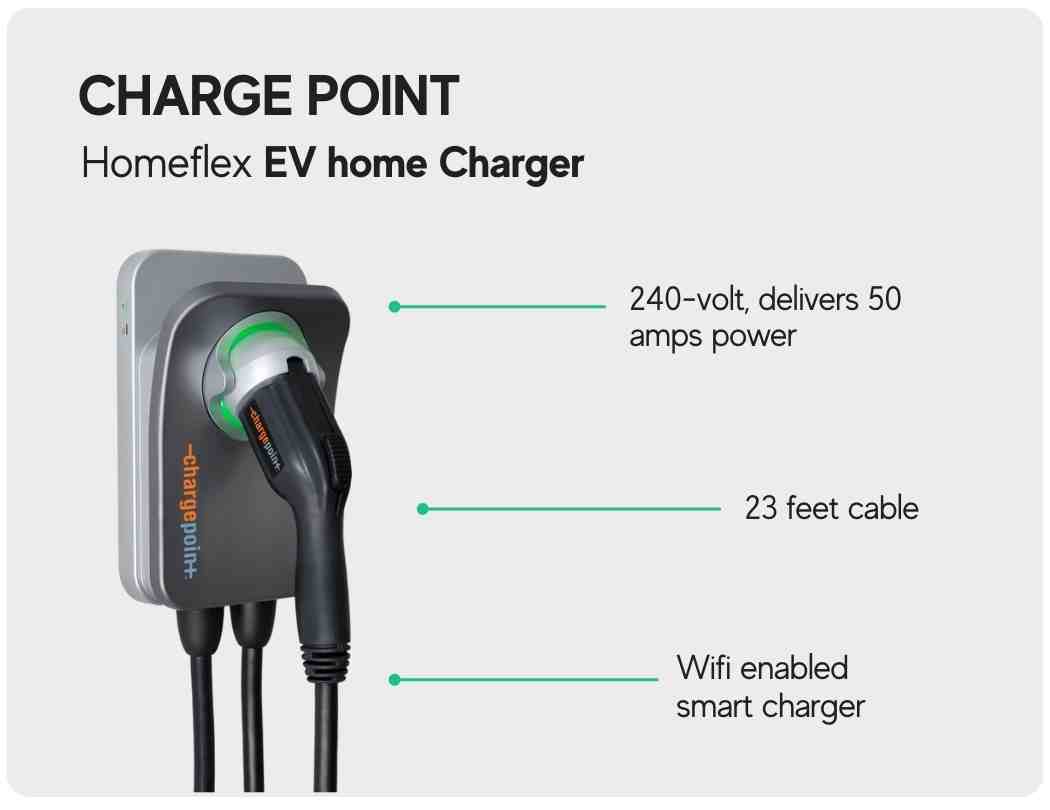 Best Home EV Chargers in 2023 Features, Price, Charging time