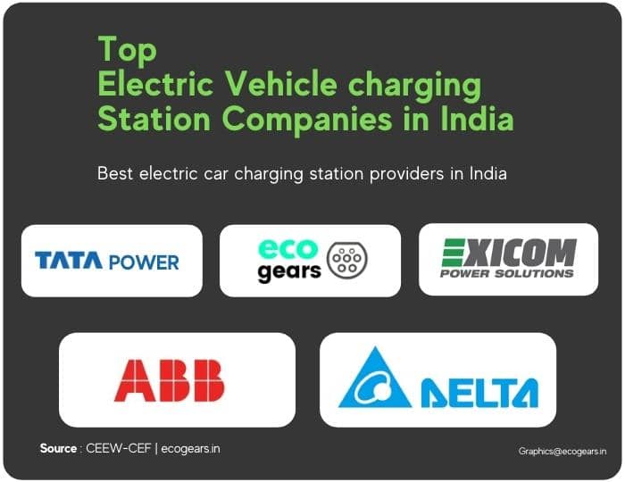 top electric vehicle charging station companies and providers in India which install the best electric vehicle charging statin in India