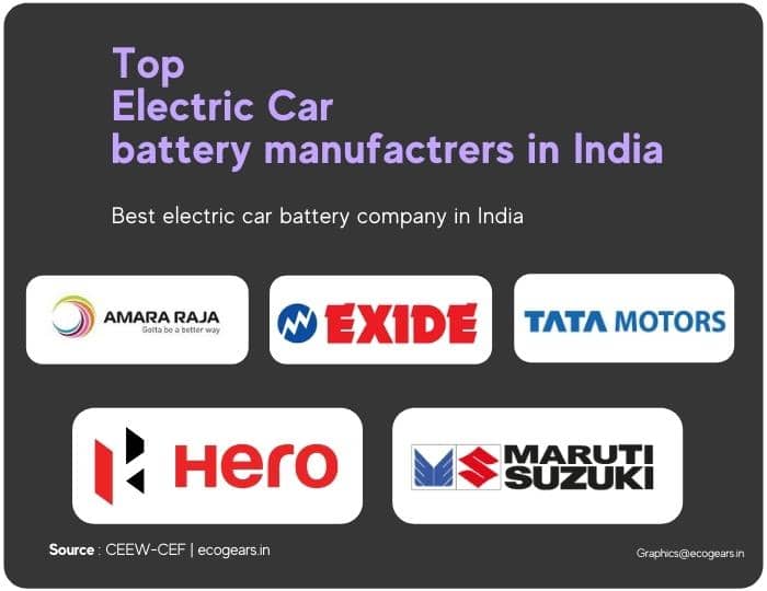 top electric vehicle battery manufacturers in India which produce the best electric vehicle batteries for india