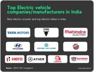 Top Electric Vehicle Companies In India - 2W, 3W, 4W Companies India