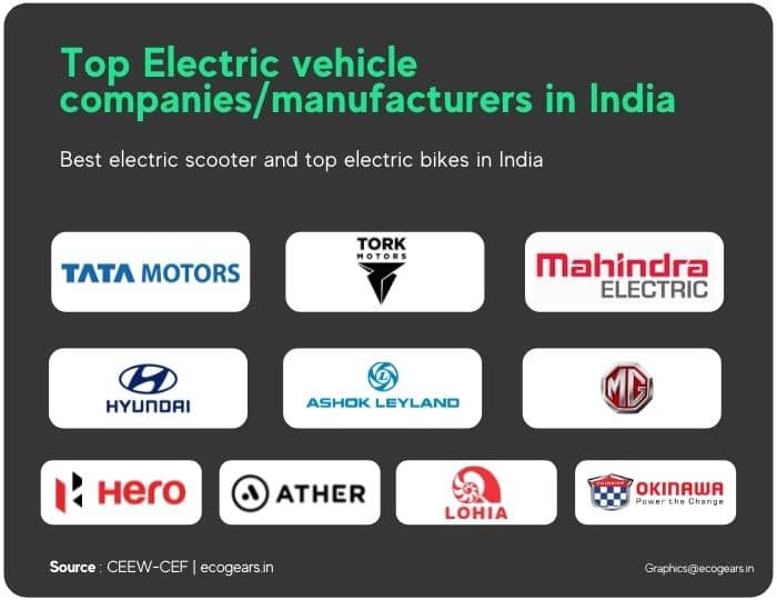 top electric vehicle companies and manufacturers in india which manufacture all types of electric cars and electric scooters