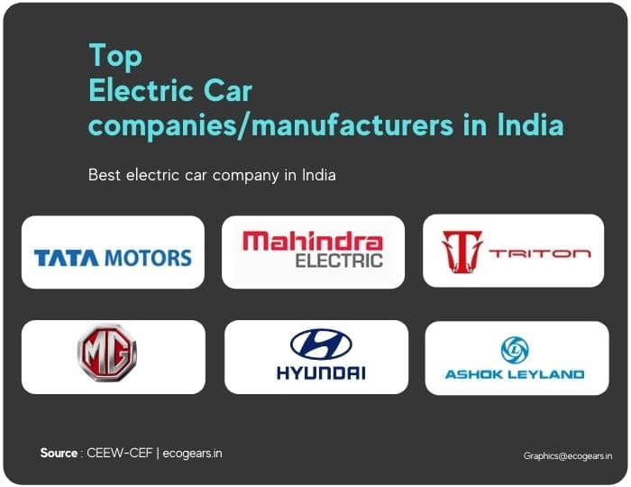 top electric car companies and manufacturers in India which produce the best electric cars in India