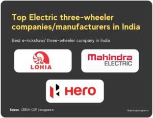 Top Electric Vehicle Companies In India - 2W, 3W, 4W Companies India