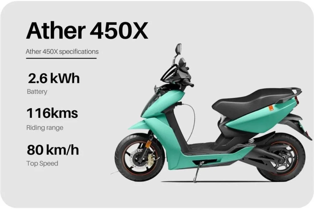 Green ather 450X is the top electric scooter in India with excellent features