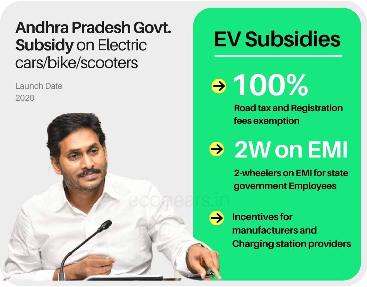 Statewise Electric Vehicle Subsidy in India Apply EV Subsidy Online