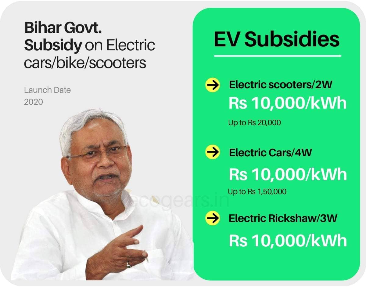 Statewise Electric Vehicle Subsidy in India Apply EV Subsidy Online