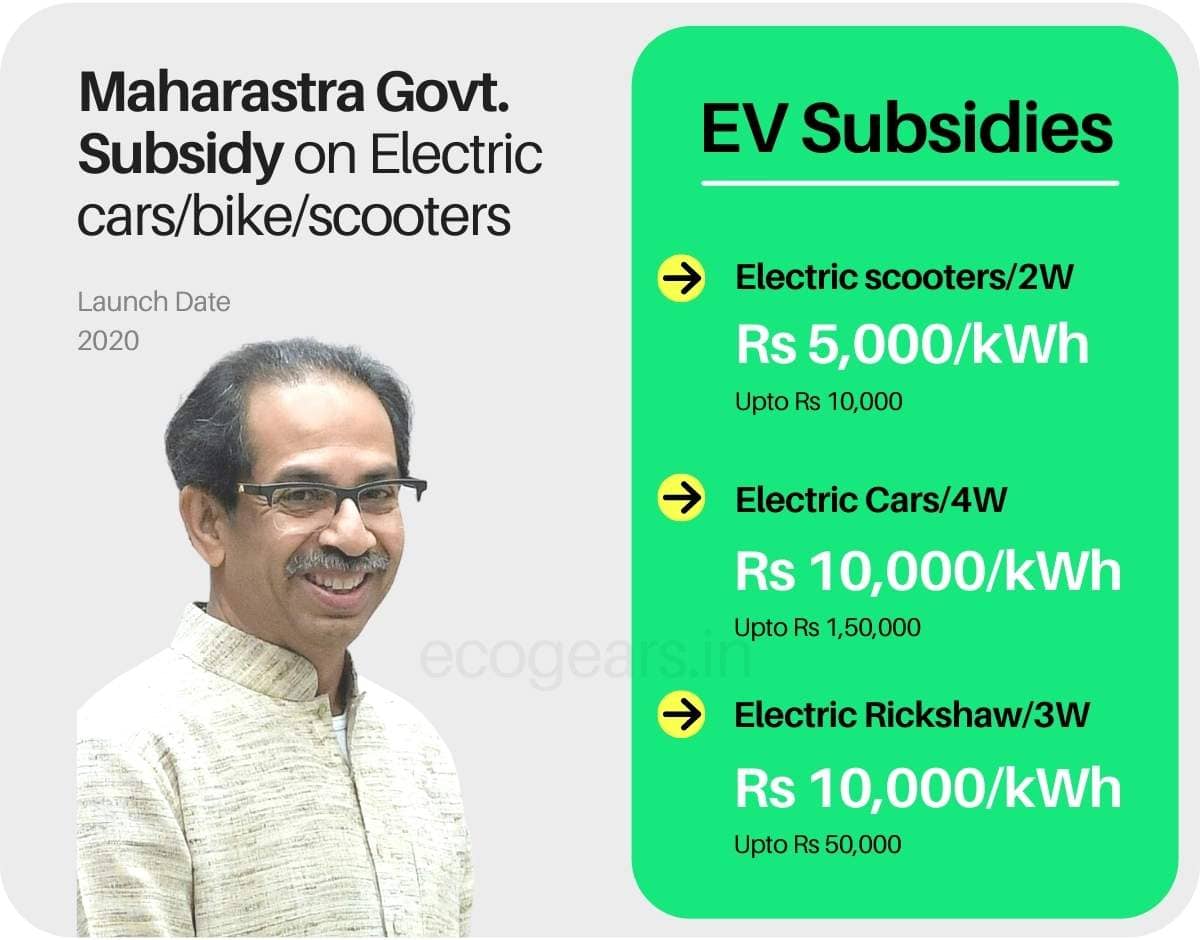 Statewise Electric Vehicle Subsidy in India Apply EV Subsidy Online