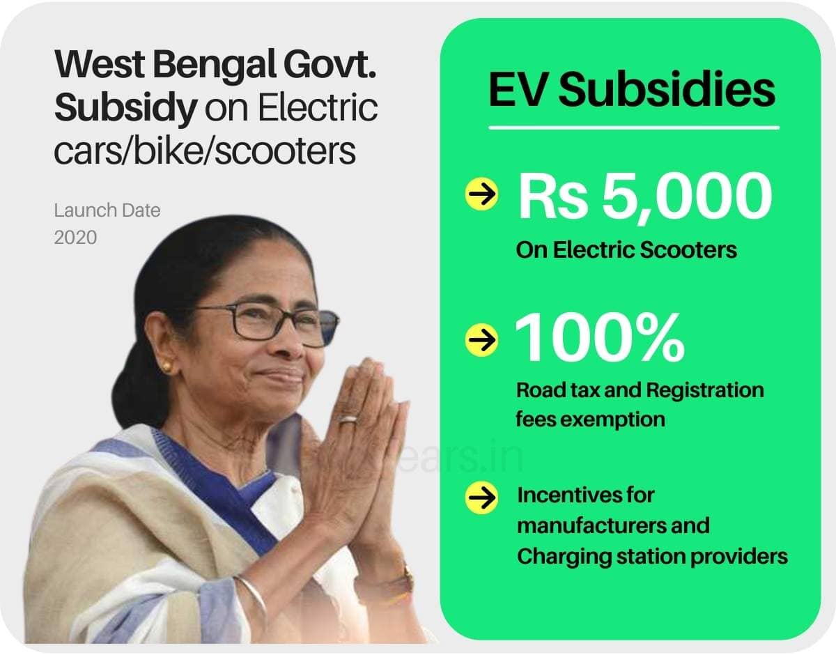 Statewise Electric Vehicle Subsidy in India Apply EV Subsidy Online