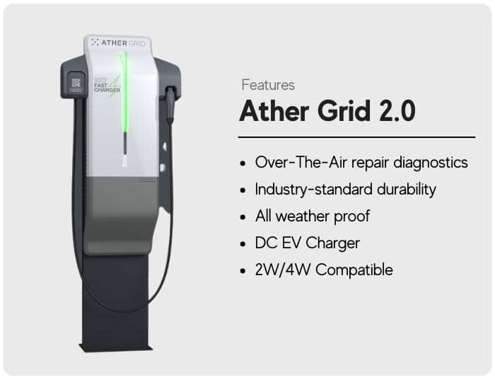 features of the latest Ather Grid 2.0 DC Fast charging station network launched by ather energy in india