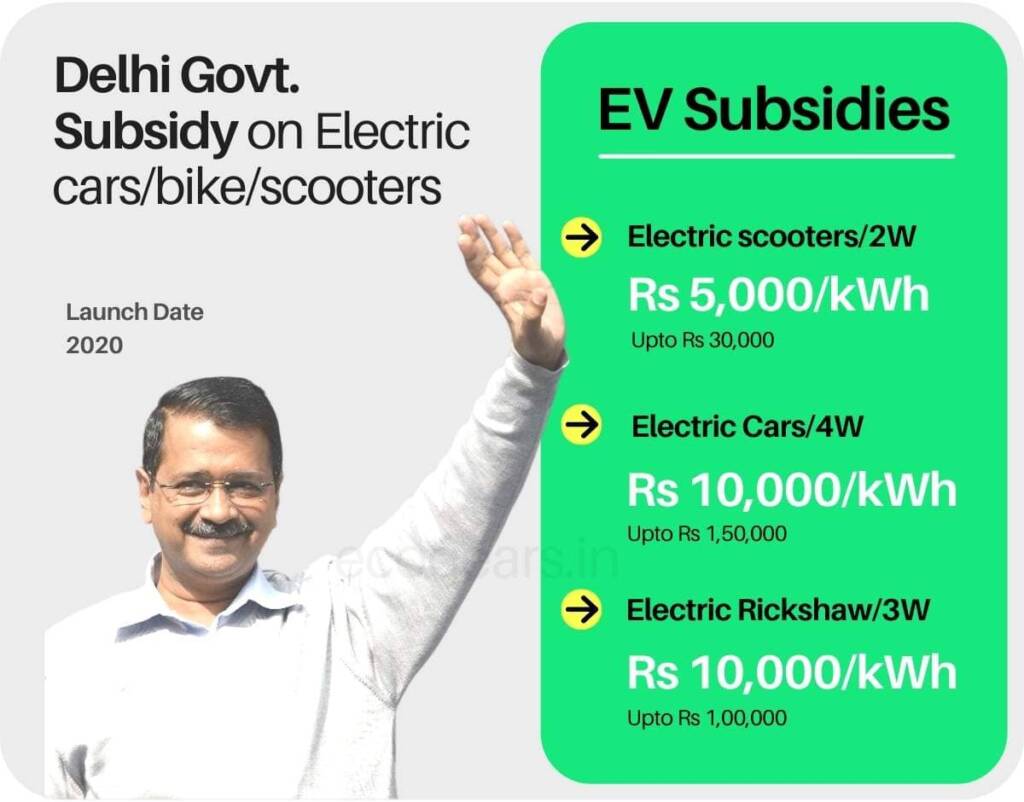 Electric vehicle subsidy in Delhi for electric cars/bike/scooters