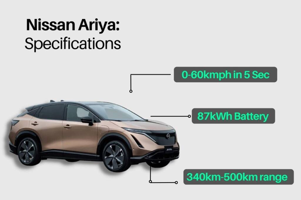 Image of nissan ariya in india with excellent features and price range 