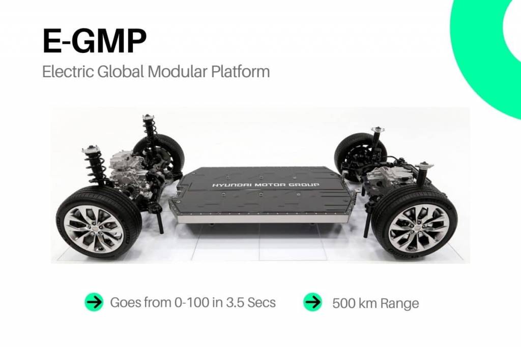 Image of India's first E-GMP (electric global Modular platform) based electric car from hyundai