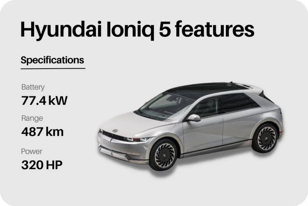 Image of Hyundai Ioniq 5 electric car in india and its specifications and features