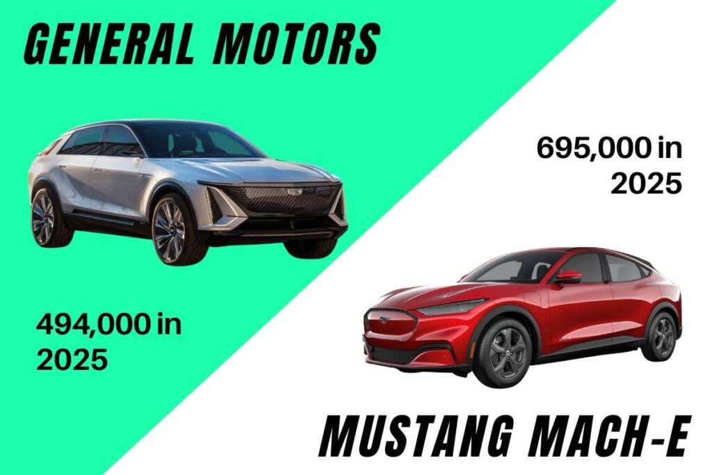 sales comparison of ford mustang electric car and general motors electric car