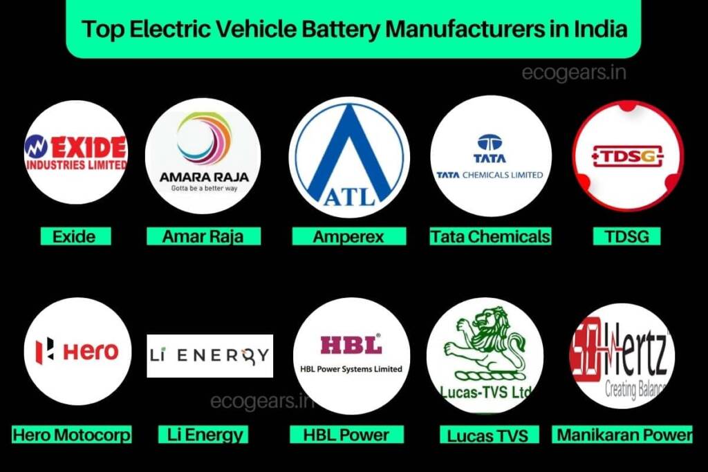 list of the top lithium ion electric vehicle battery manufacturers in india