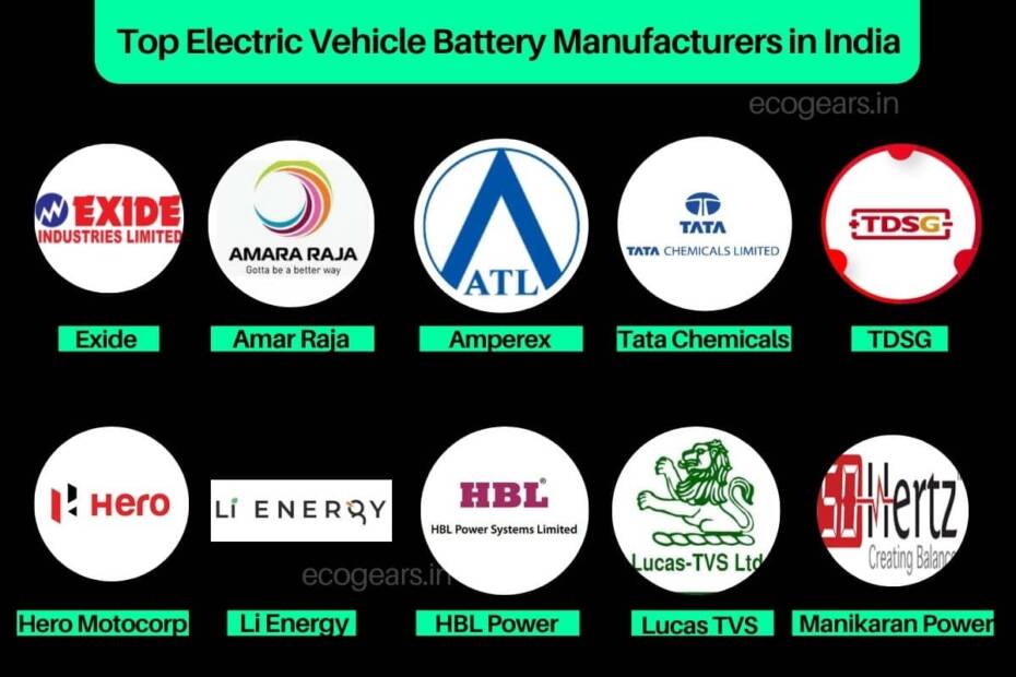 Top LithiumIon Electric Vehicle Battery Manufacturers in India Stocks