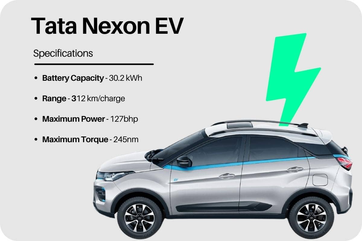 Top 5 Electric Cars In India By Sales 2021-2022: Tata Nexon EV Dominates