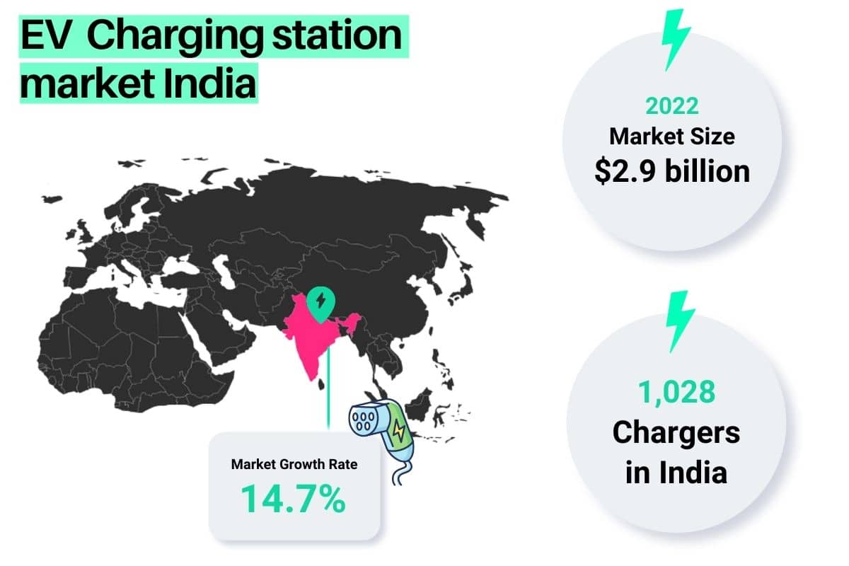 why-does-india-need-electric-vehicle-charging-stations-for-ev-revolution