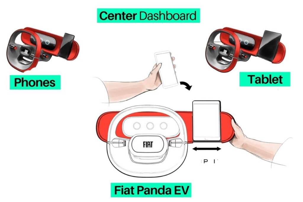 Fiat Panda EV electric car modular design