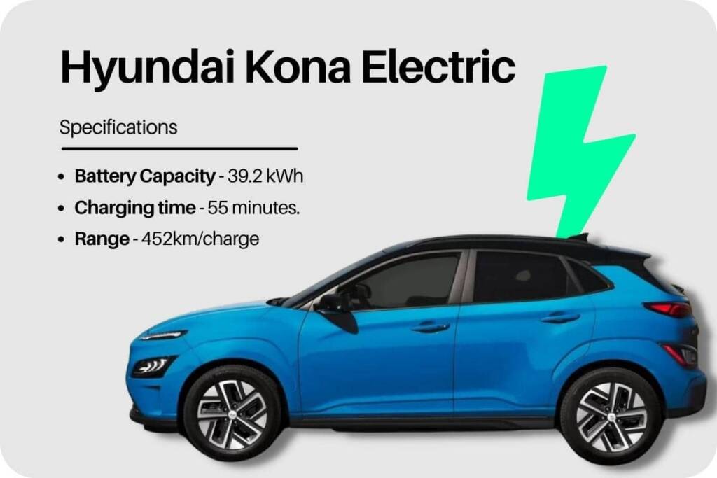 Hyundai Kona electric car with range and features