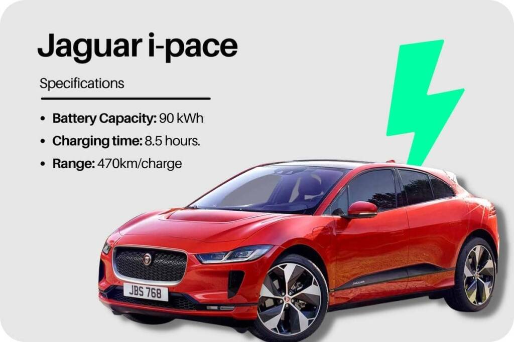 Jaguar i pace best luxury electric car in India 