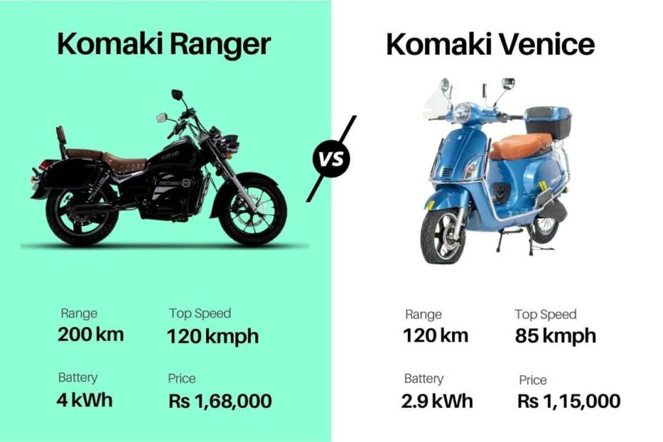 Komaki Ranger Electric Cruise Bike and Venice Electric scooter launched.