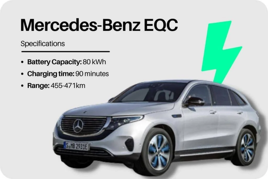 mercedes benz eqc best electric car in India with price, range and features