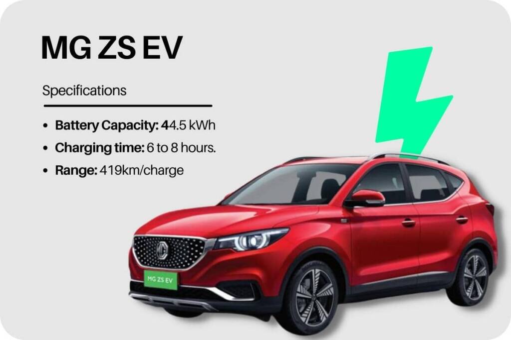 MG ZS EV best electric car in India with range and features