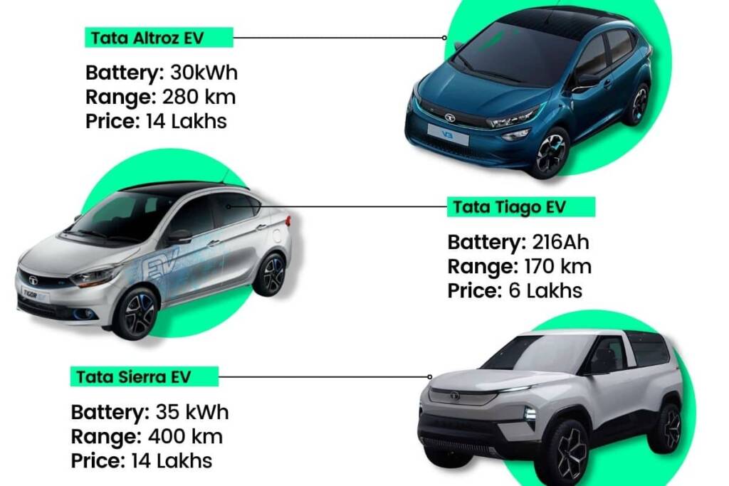 image of upcoming tata motors electric cars in India