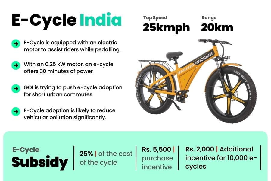 Delhi Government's subsidy on electric cycles