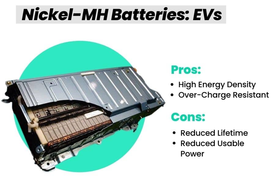 Nickel metal hydride electric vehicle batteries 