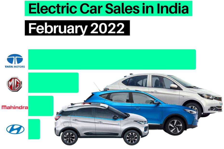 Electric car sales in India in 2022