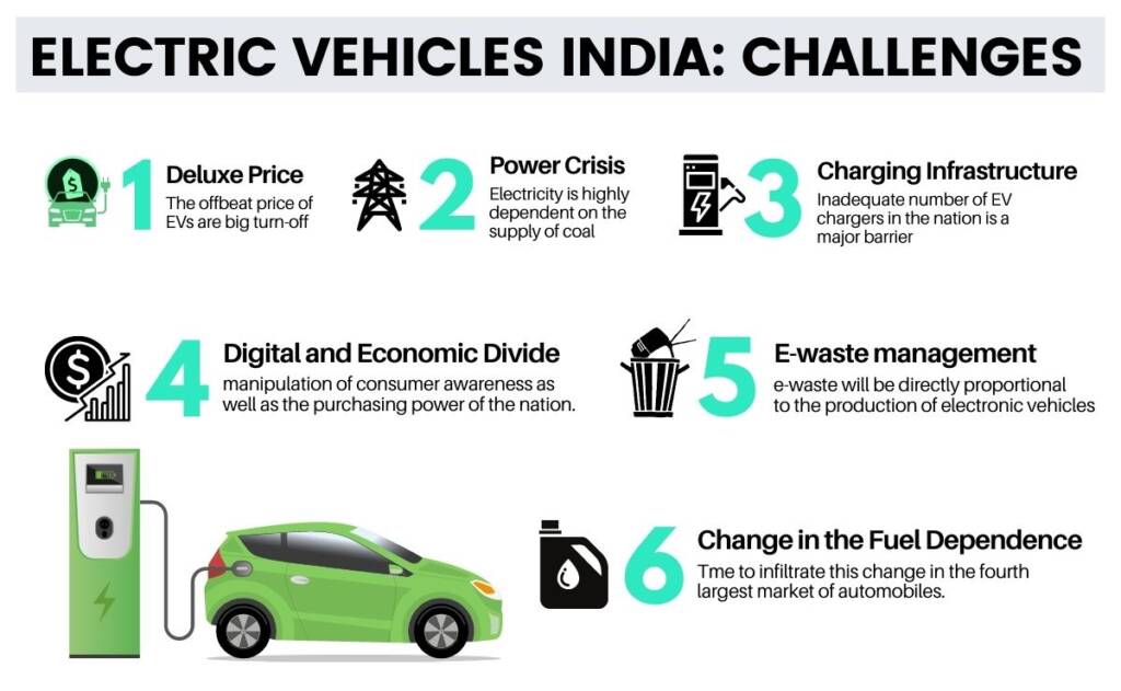 electric vehicles India future challenges and opportunities