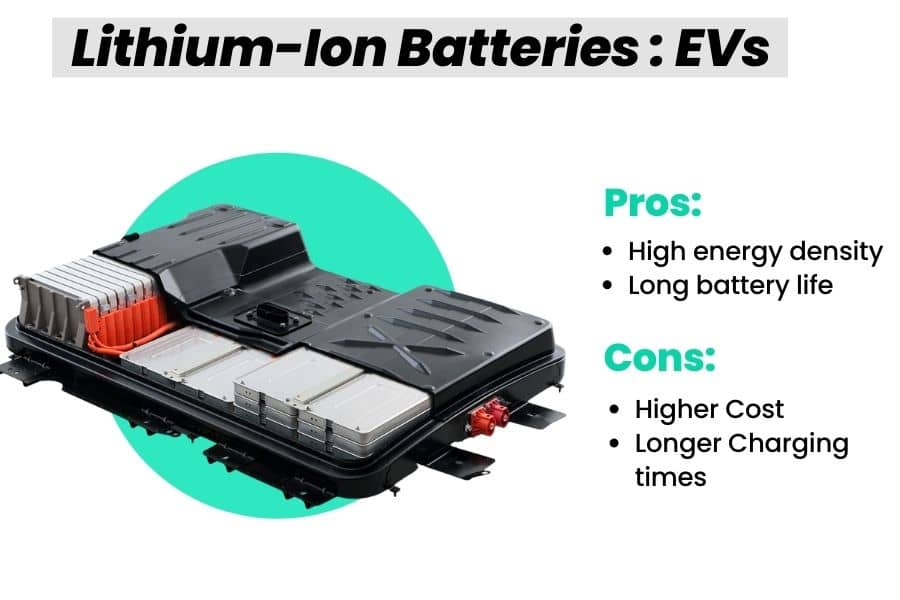 Lithium Ion battery for electric vehicles in India