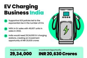 Financial Projection for EV Charging Business in India: Revenue Model