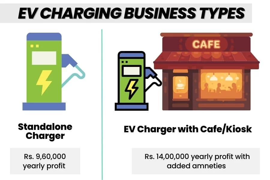Electric Vehicle Charging station business types in India