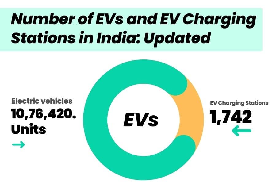 Updated List of Number of EVs and Charging Stations in India April 2022