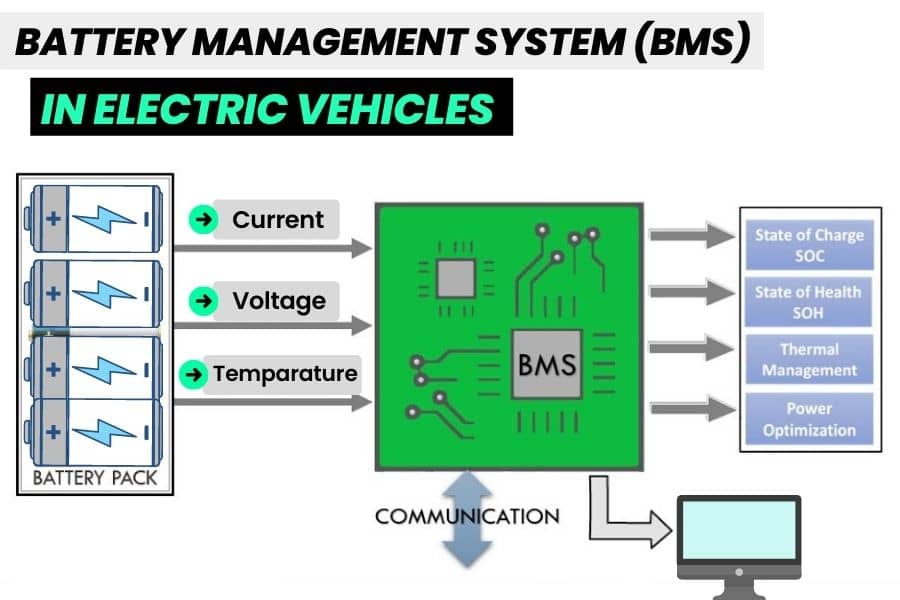 battery management system causing electric scooter fires in India