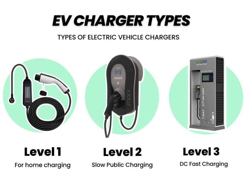 EV chargers in India